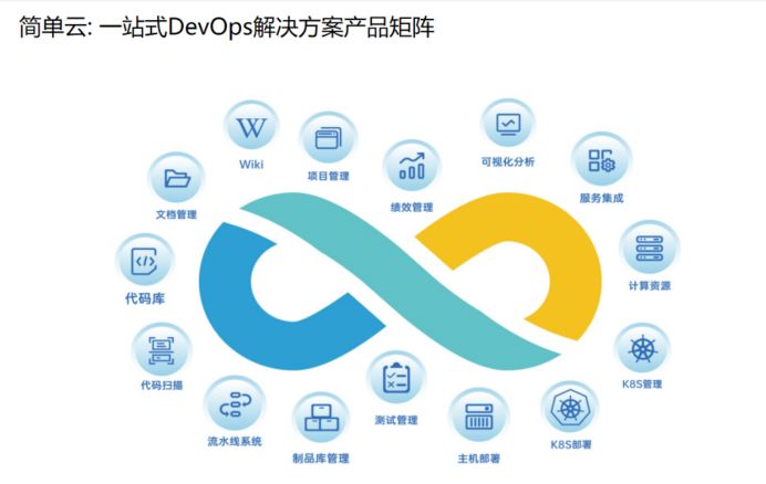 精选软件开发团队协作DevOps平台概览