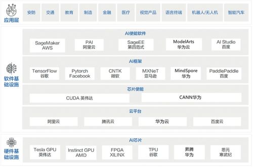 瞭望丨左右人工智能生态的根技术 我国人工智能基础软件发展现状与未来路径