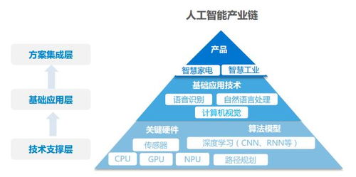 人工智能产业链全景与基础软件开发核心解析
