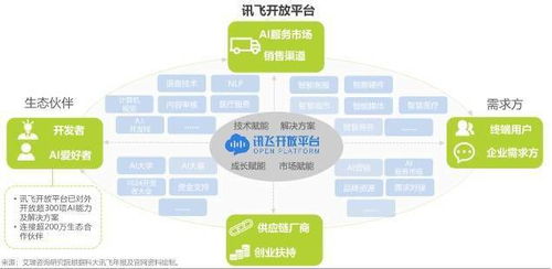 全球1024开发者节揭幕，科大讯飞发布《人工智能基础软件开发》白皮书，共绘AI未来蓝图