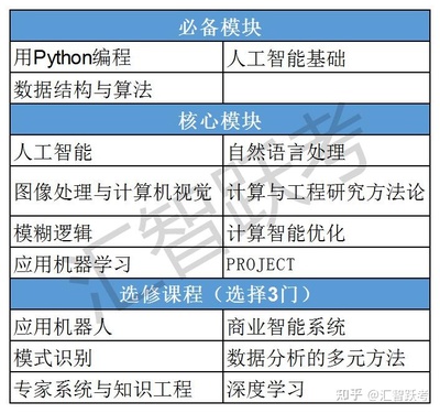 宝鹿计划 马来西亚亚太科技大学（APU）人工智能硕士项目，助力评职称与海归落户的智慧选择