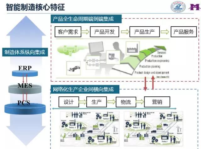 到底什么是智能工厂？怎样帮助企业智能化转型？看完本文你就明白了