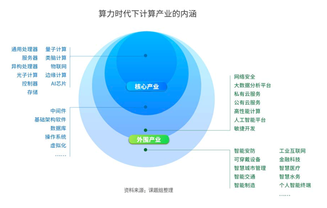 数字经济迈入“算力时代” 人工智能基础软件成关键支撑