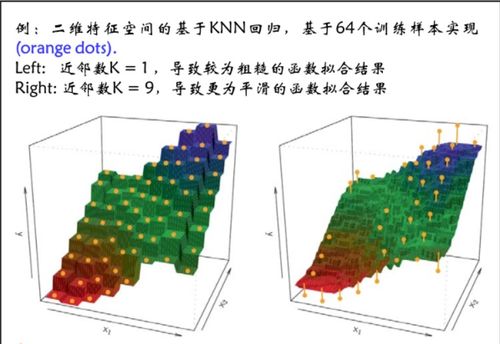 大数据与人工智能方向基础 k近邻回归模型