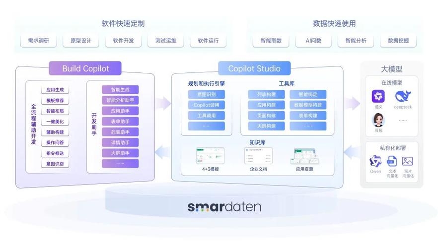 数字化深水区里,中国企业到底需要怎样的ai应用底座?
